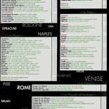 Côté Italie