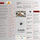 Piscolabis La AraÑa